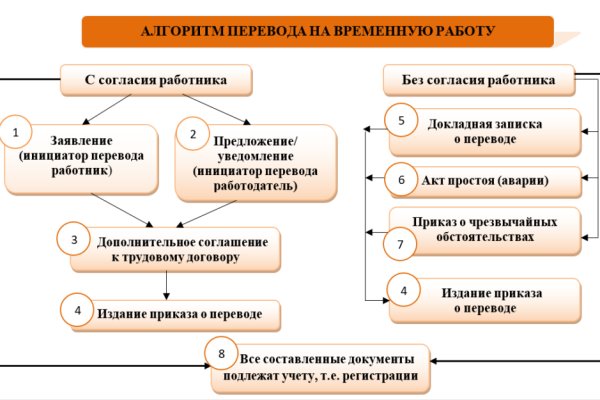 Кракен новое зеркало