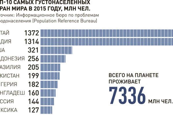 Пользователь не найден кракен что делать